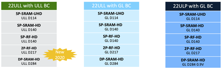 22ULL-and-22ULP-Tables