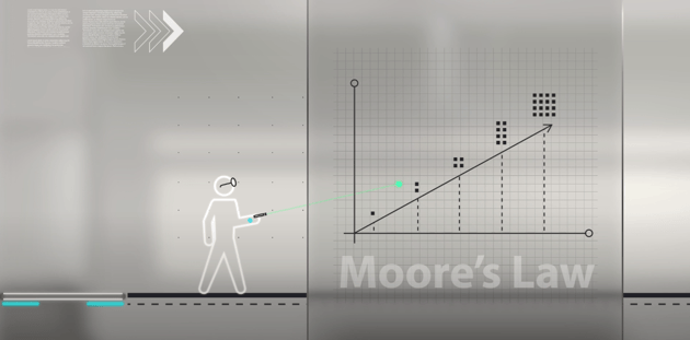 Moores Law