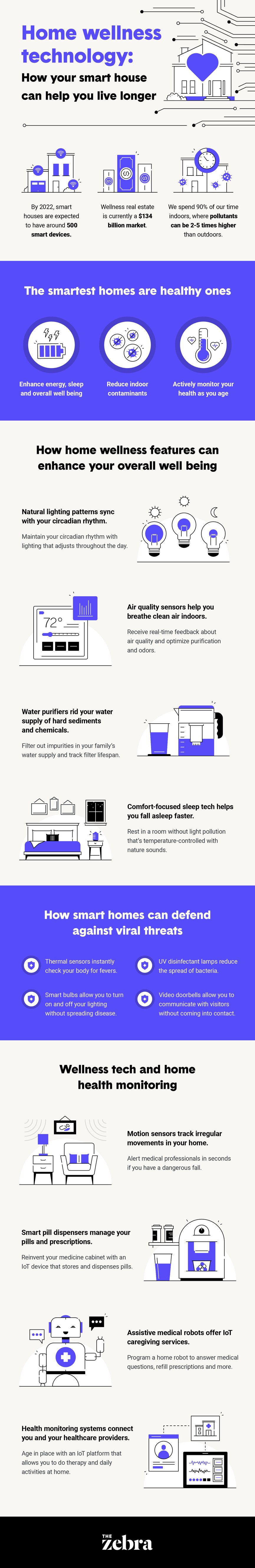 home-wellness-technology
